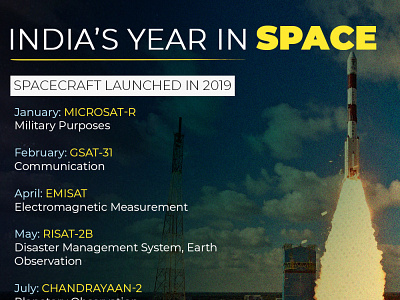 India's Year In Space