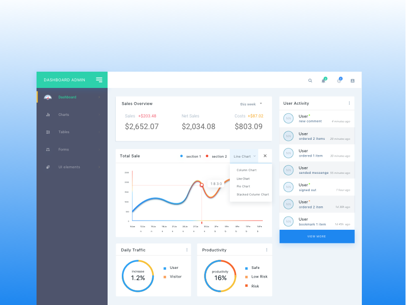 Browse thousands of Getting Started Dashboard images for design ...