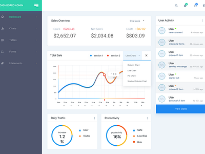 Dashboard by Sayooj Manohar on Dribbble