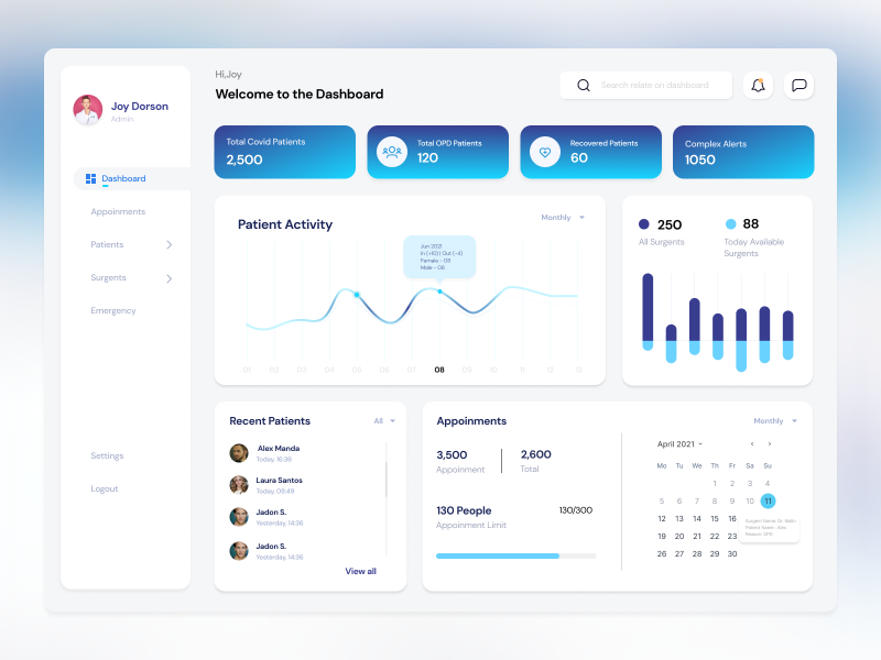 HCI Dashboard by Sudeshini Thenuwara on Dribbble