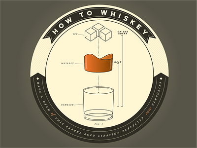 How To Whiskey Coaster alcohol black coaster coaster design dram drink drinks gray instructions sticker mule tan whiskey