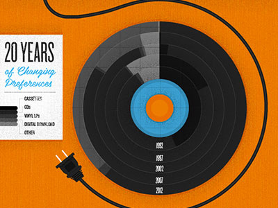Vinyl Pie Chart infographic music record vinyl pie chart pie graph