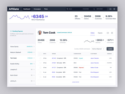 affiliate for woocommerce dashboard