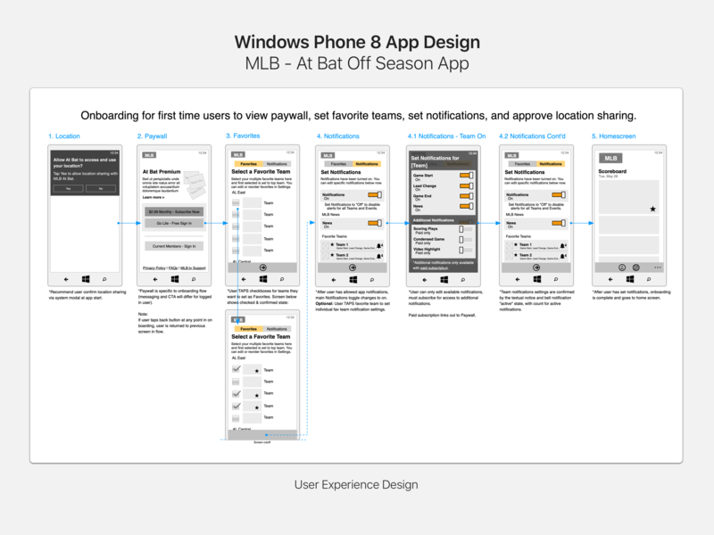 UX Design for a Windows Phone 8 App app design ui ux