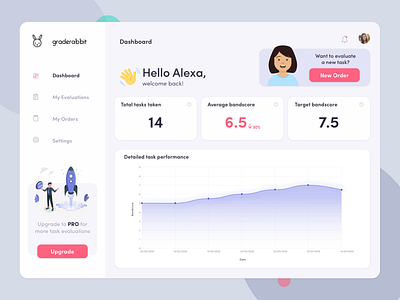 GradeRabbit - Dashboard app design dashboard design design education website graphics icons minimal product ui ui ux ui design ux