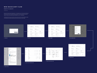 Basecamp Workflow @design @ui @ux ui design uxdesign
