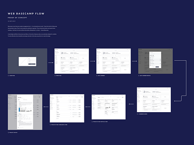 Basecamp Workflow