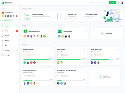 Basecamp Dashboard @chilli @daily ui @dashboard @design @illustration @ux design ui