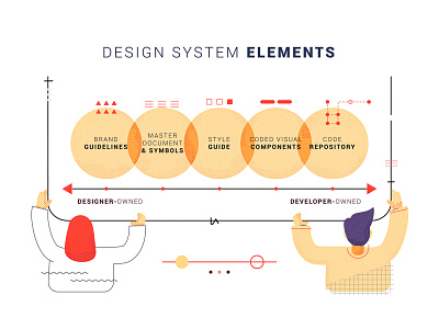 Design System Elements - Adobe