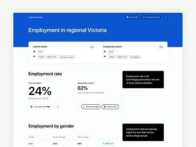 NDDA — Comparison page blue cards clean data figma minimalism typogaphy ui