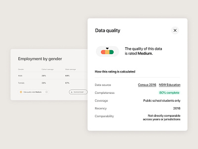 Data quality rating modal cards clean minimalism typogaphy ui