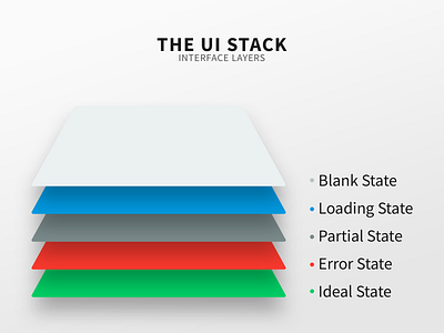 The UI Stack blank design error frontend fullstack ideal interface loading partial stack state ui ui design uiux uiuxdesign user experience user interface user interface design ux uxdesign