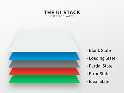 The UI Stack