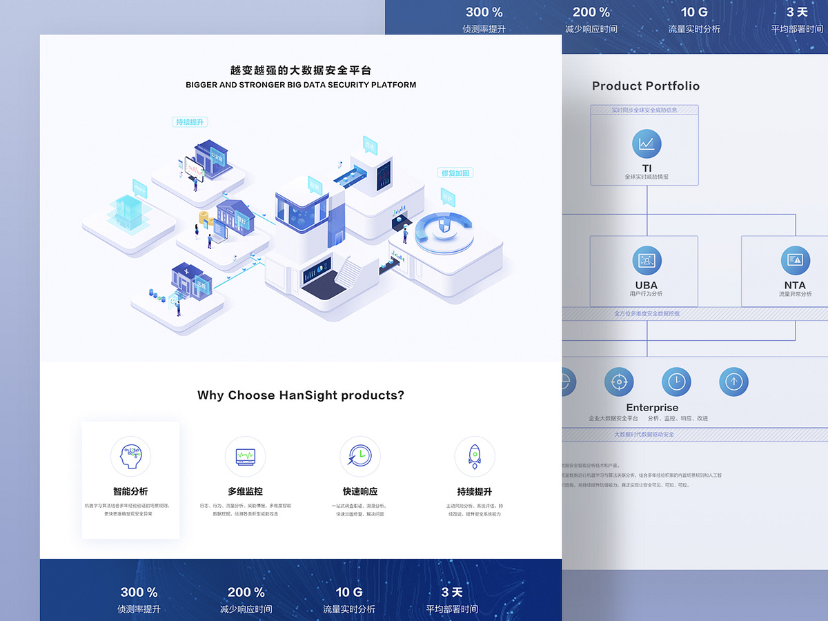 Big Data Web Page Design by Kerwin_cao for Panda Plus on Dribbble