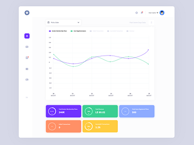 payment Dashboard - UI