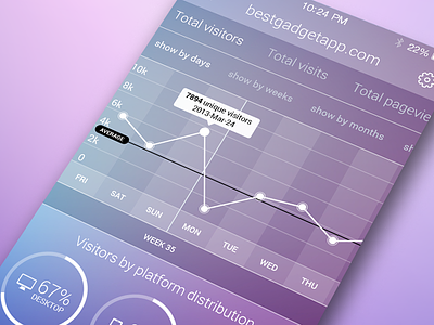 Analytics Stats App analytics app chart data visualisation flat graph interface ios iphone stats ui