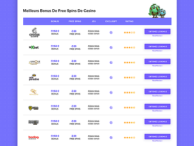 Casino List Design