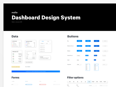 Design System design system mollie