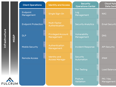 Reference Architecture - Security Space adobeindesign branding design font graphic design illustration infographic layout logo powerpoint security typography vector