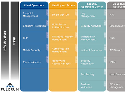 Reference Architecture - Security Space