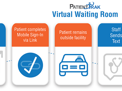 Virtual Waiting Room infographic