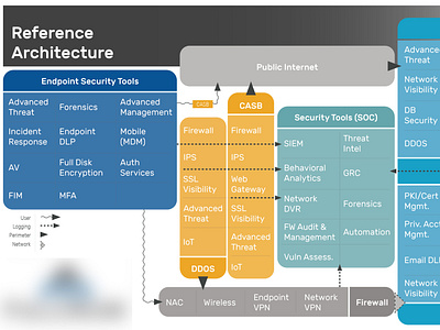 Reference Architecture Infographic