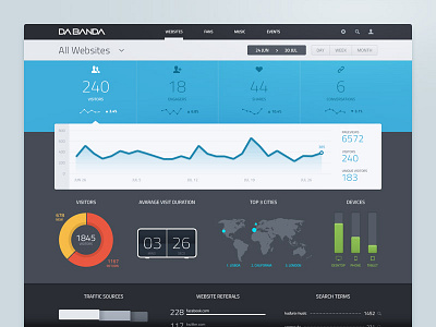 dbd Analytics analytics chart dashboard data data visualization graph social