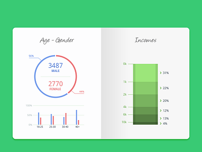 graph analytics chart data graph social