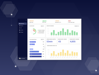Product solution Dashboard project app blue branding dashboard data visualization design green home page icon illustration minimal purple typography ui user experience ux vector web website yellow