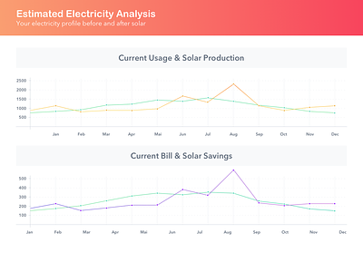 Pingo Solar - Charts charts graph line graph line chart powerpoint slide