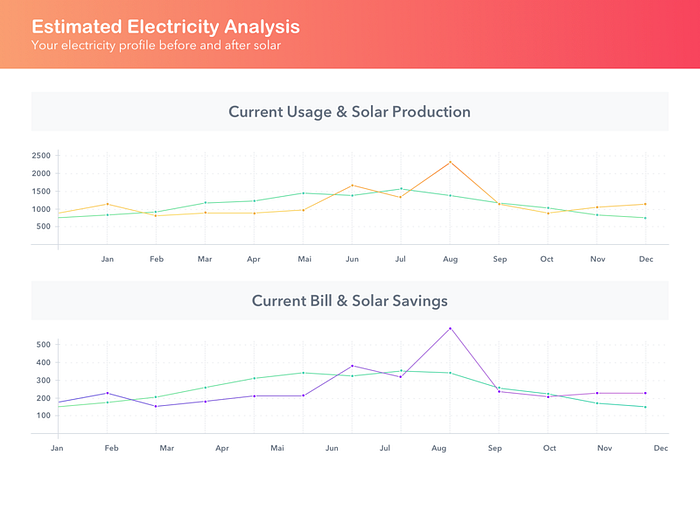 Line Graph Line Chart designs, themes, templates and downloadable