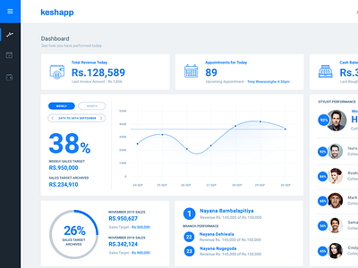 Keshapp - CRM admin dashboard for salons