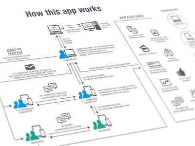 Dubai Tourism Mobile App Design