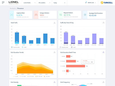 Dashboard Design By Mücahit özen On Dribbble