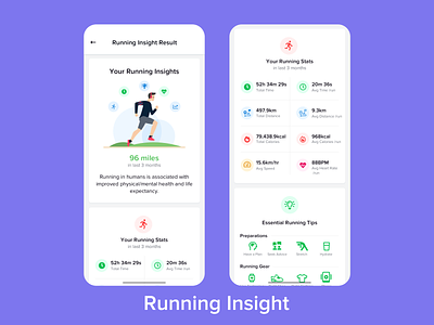 Your Running Insight - Health and Activity Data Visualisation