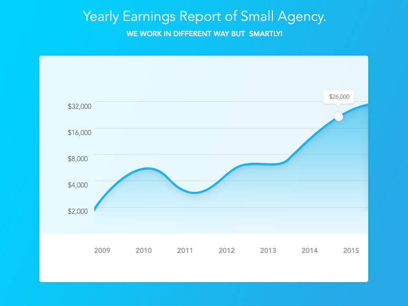 UI Design Yearly Earnings Report of Small Agency by Rikon Rahman 🎭 on