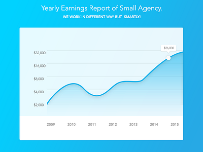 UI Design | Yearly Earnings Report of Small Agency earnings report report design stats ui design