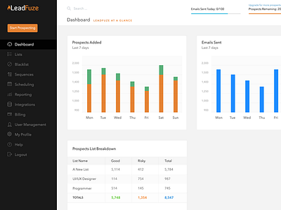 Dashboard Design for LeadFuze App app design ui ui design ux web app