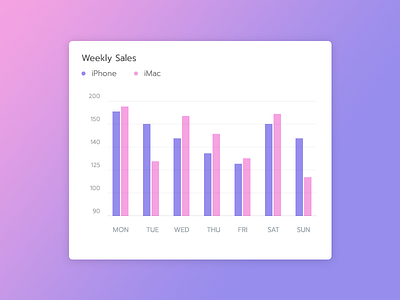 Weekly Sales Report In Bar Chart app ui chart design iphone report report chart rikon rahman sales report ui design ux web app weekly sales