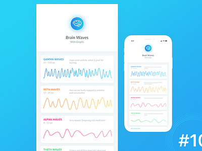 Brain Waves With Graph for iPhone X brain waves graph graphs iphone 10 iphone x rikon rahman stats