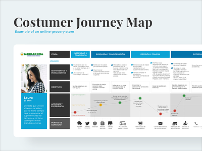 Costumer Journey Map Example