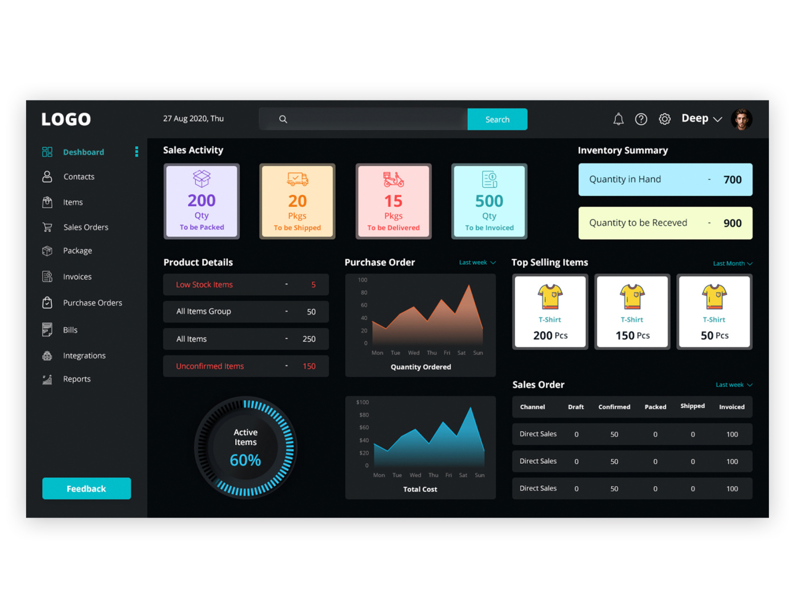 Innovative Dashboard Dark Mode by Deepak Banwala on Dribbble