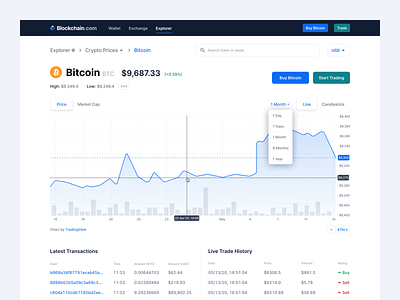Crypto Price Chart Design bitcoin blockchain charts crypto figma finance fintech prices ui ux web platform