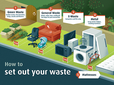 City of Swan - Waste Collection Illustration australia illustration illustrator infographic perth vector illustration