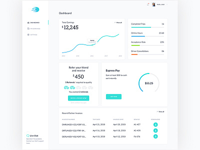 Web Dashboard by Ashish Thakkar on Dribbble