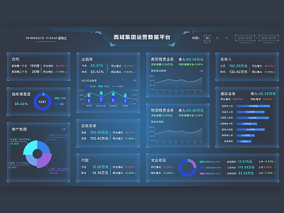 data ui web