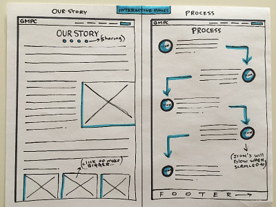 Low-fidelity Wireframes