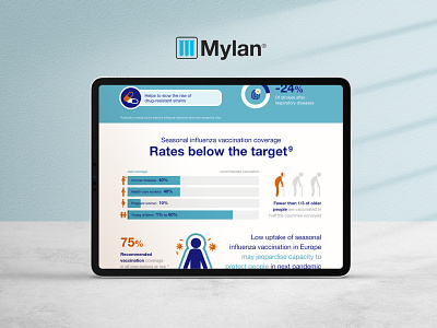 Mylan / Influenza vaccine - infographic flu health infographic pharmaceuticals vaccine