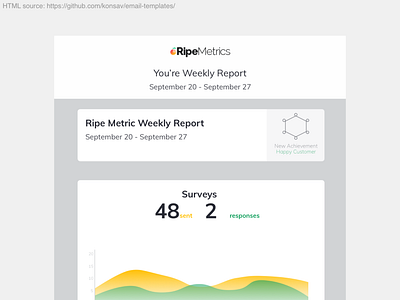 Desktop Weekly Report dataviz email design email marketing email report ui design