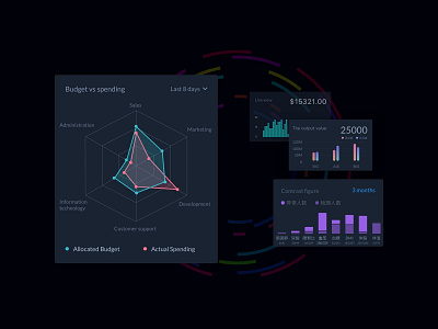 Data visualization ui toolkit by Hatch on Dribbble